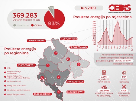 1a1a0INFOGRAFIK - jun