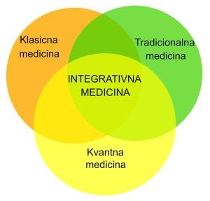 integrativna-medicina1-300x300